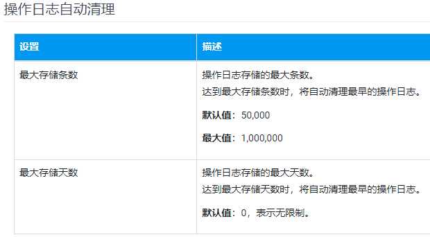 五步轻松设计出用户操作日志[亲测有效]