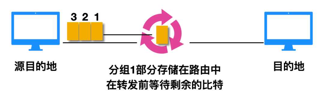 计算机网络基础知识总结[亲测有效]