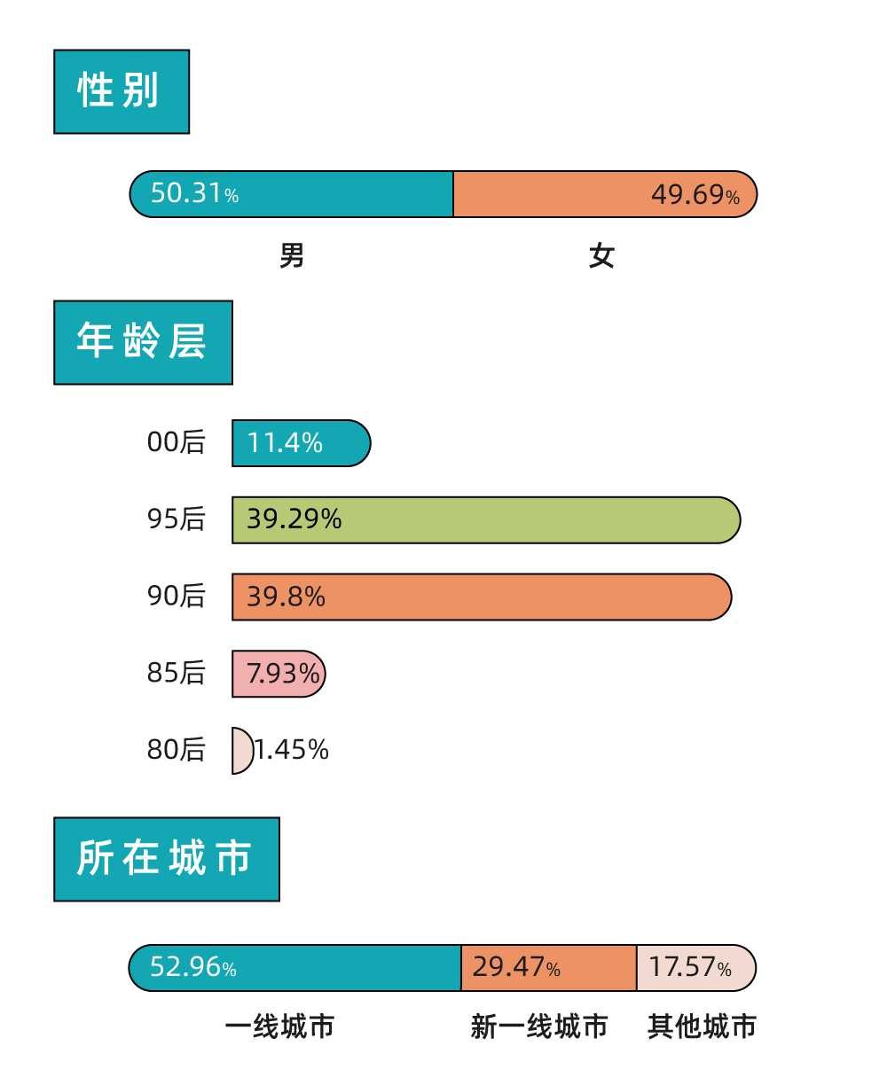 逃离大厂、二胎博士、985毕业捡破烂：躺平和内卷之间，还有无数条路