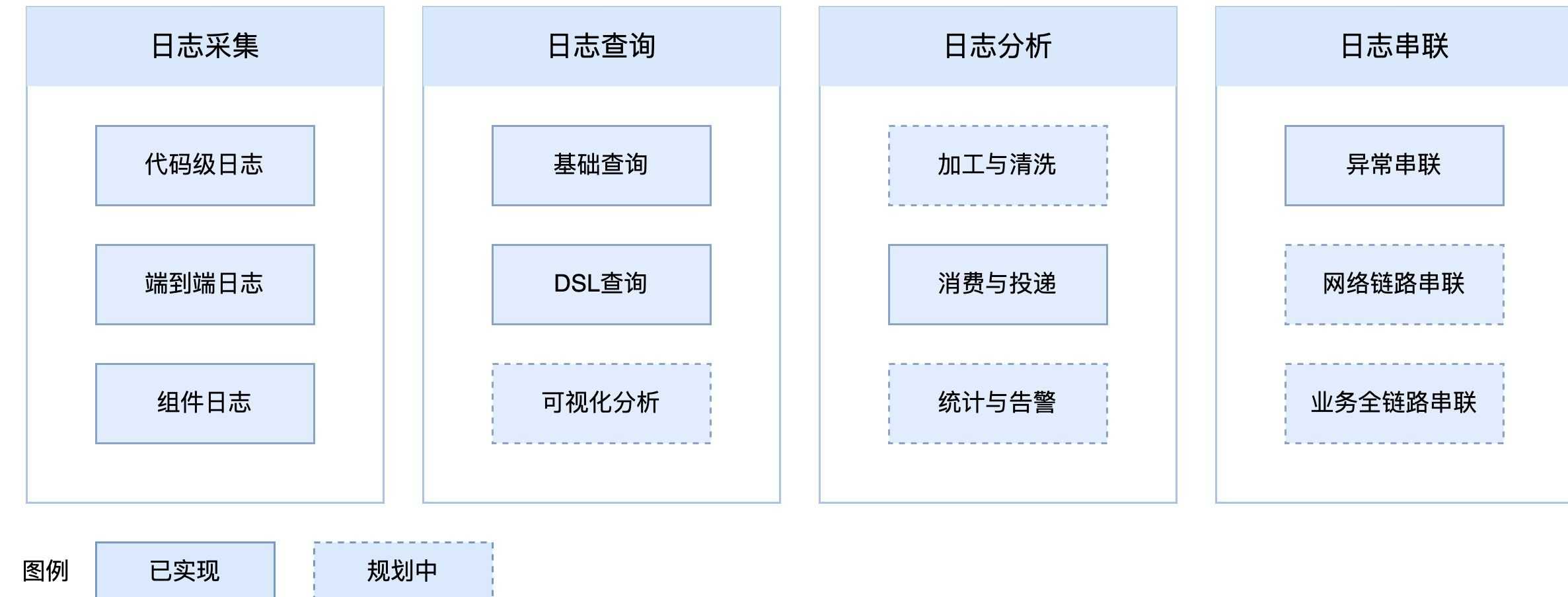 美团高性能终端实时日志系统建设实践[亲测有效]