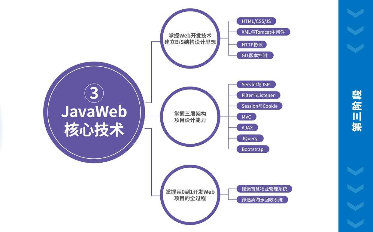 Java学习路线图（2023完整高清版超详细）「建议收藏」