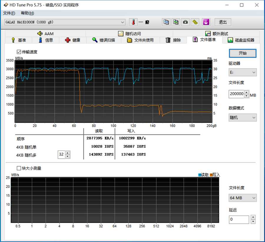 英特尔平台有必要买PCIe4固态吗？HOF PRO 1TB简测