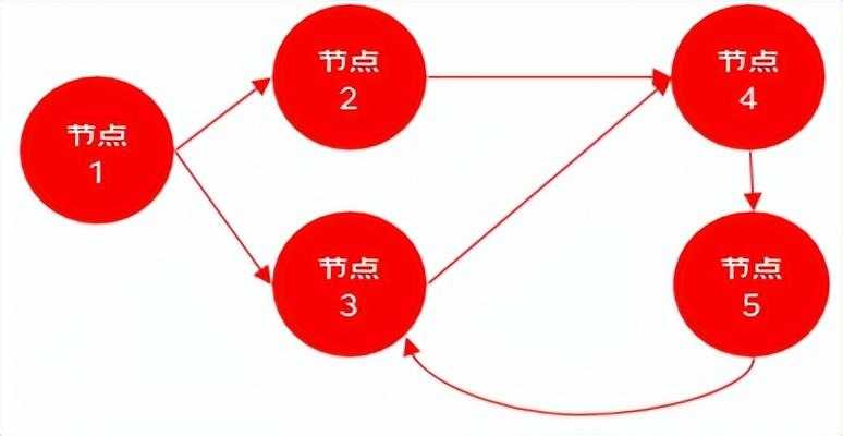 流程编排、如此简单-通用流程编排组件JDEasyFlow介绍「建议收藏」