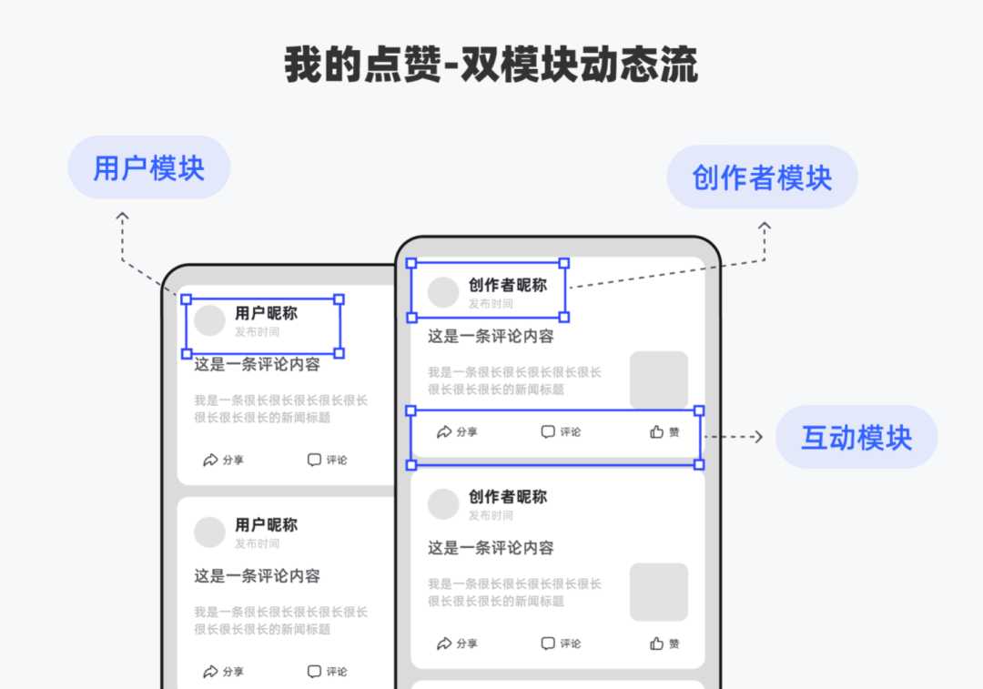 关于「我的点赞、评论」背后逻辑的设计思考[亲测有效]