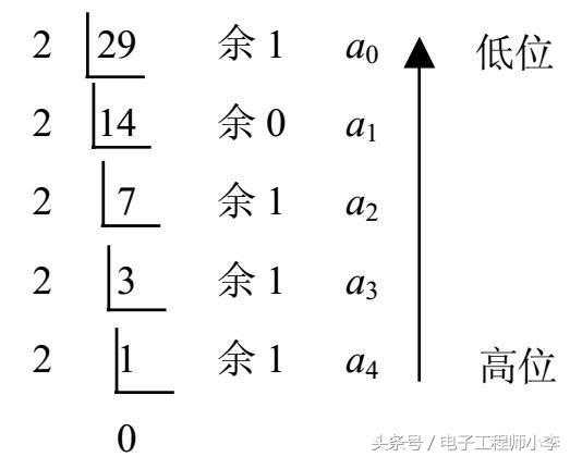 详解数制与数制的转换