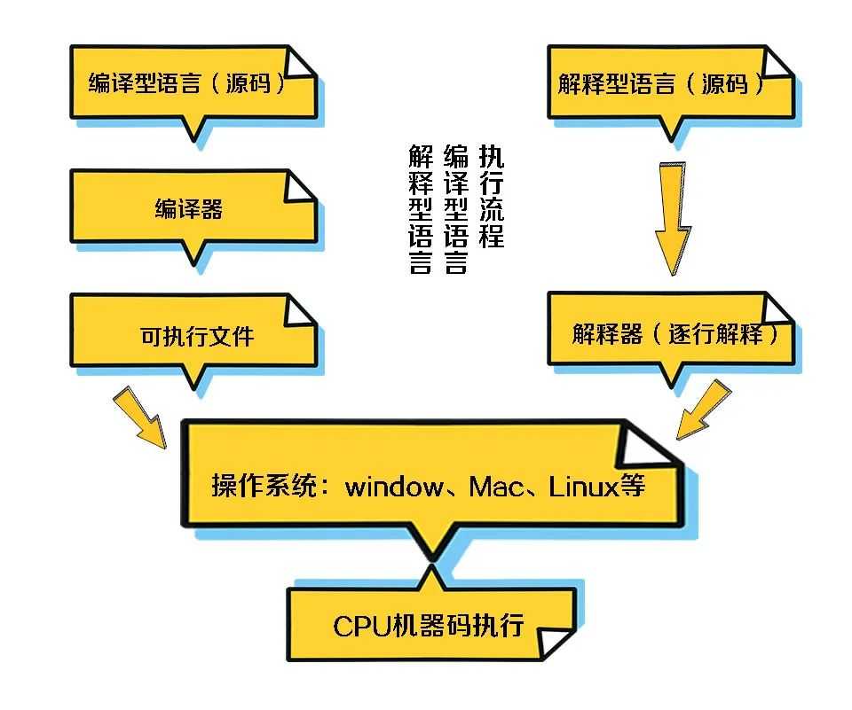 为什么人人都学Python，讲清楚了，只要初中数学基础你就可以编程