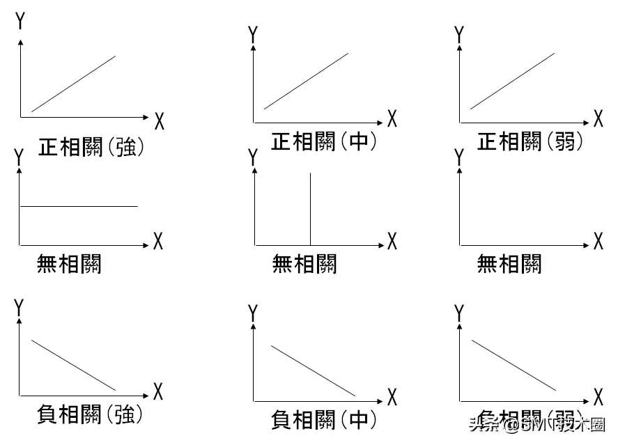 工程管理七大手法介绍[通俗易懂]