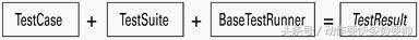 JUnit测试框架，程序员的好助手，不要只把属性值输出而已[通俗易懂]