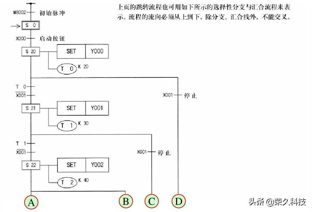 工控自动化！入门学好PLC编程实例，掌握起来没有你想得那么难