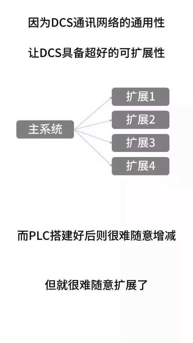 戏说DCS和PLC，新手都能轻松看懂！