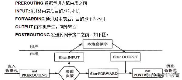 nova系列二：kvm介绍「建议收藏」