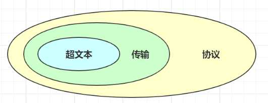 硬核！30 张图解 HTTP 常见的面试题[通俗易懂]