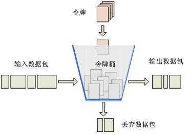 大流量应用如何限流，限流系统怎么设计？「建议收藏」