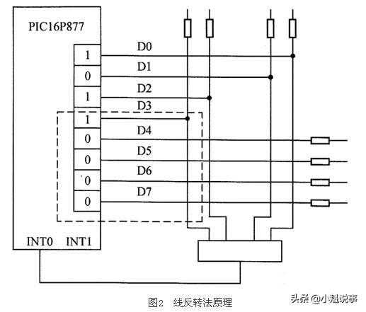 PIC单片机人机接口4×4行列式键盘的工作原理[亲测有效]