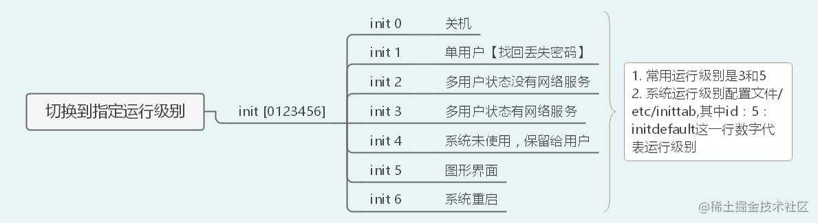 40张图入门Linux——（前端够用，运维入门）