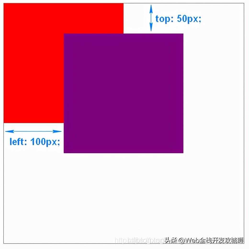 Vue进阶（幺肆贰）：详解CSS-静态，相对，绝对，固定定位