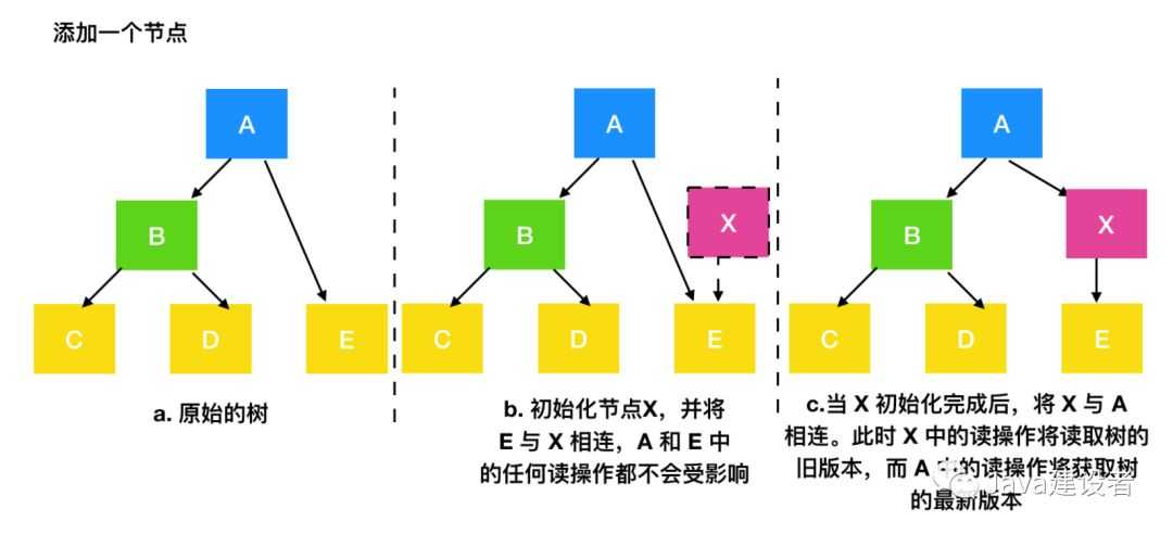 今天，进程告诉我线程它它它它不想活了「终于解决」