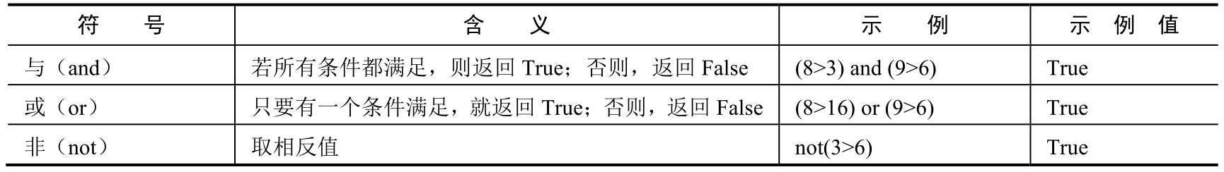 深入使用Python的必备基础，教你入门Python的好方法