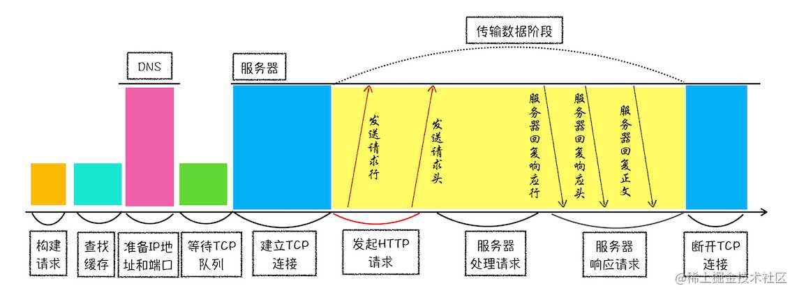 「浏览器工作原理」写给女友的秘籍-浏览器组成&网络请求篇（1.2W字)