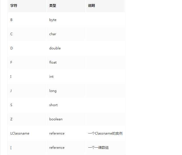 你需要知道的那些 Java 字节码知识，掌握了多少呢？