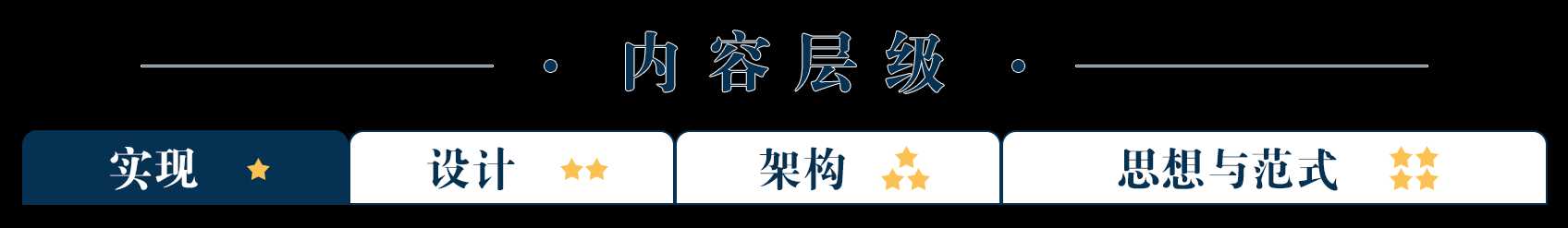 使用JUnit、AssertJ和Mockito编写单元测试 （一）什么是单元测试「建议收藏」