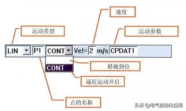 怎样学好机器人和PLC编程?先学习它的运动方式吧!