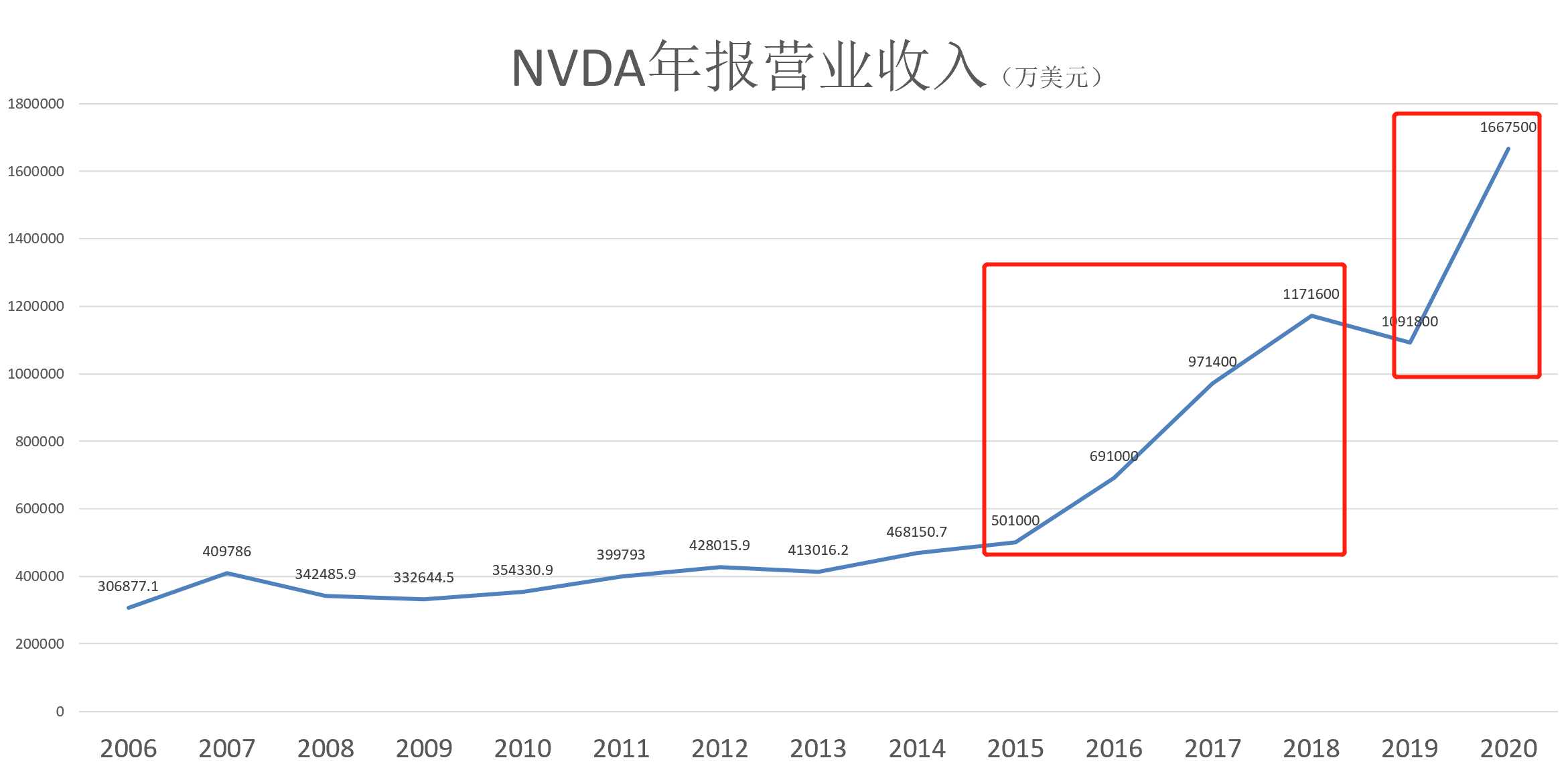 元宇宙基建龙头养成史：英伟达的赌性、蛰伏和坚持