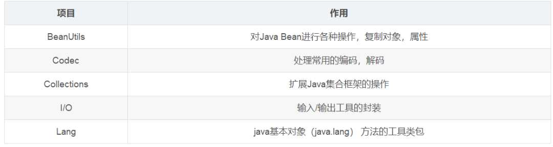 Java 那些最常用的工具类库 | 原力计划