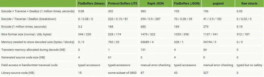 linux后台服务架构高性能设计之道