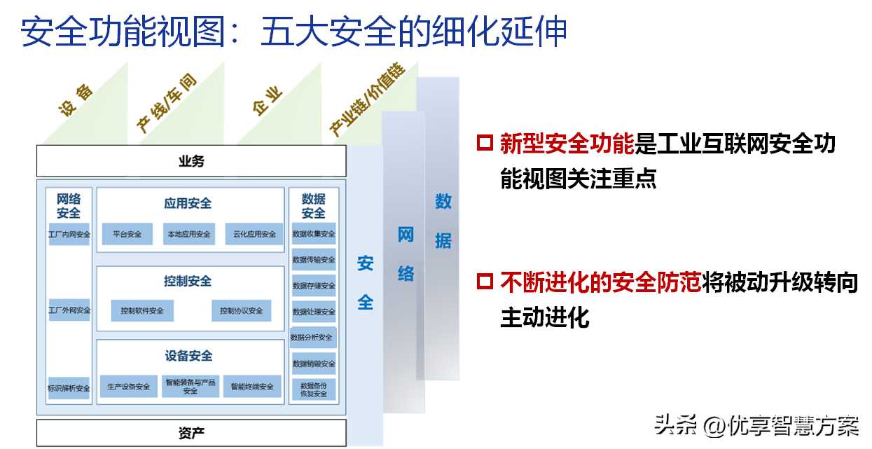 智能制造数字化转型工业互联网体系架构解决方案PPT