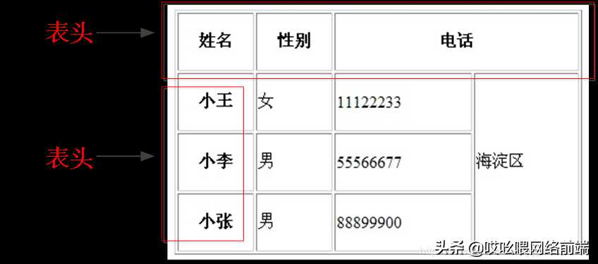 HTML 语法简要总结[亲测有效]