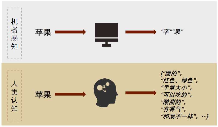 中金 | 元宇宙系列之AI+数字原生：AIGC涌内容生成之浪，NLP筑智能交互之基「建议收藏」