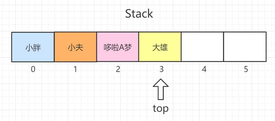 一文帮你梳理 Java 集合