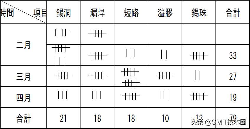 工程管理七大手法介绍[通俗易懂]