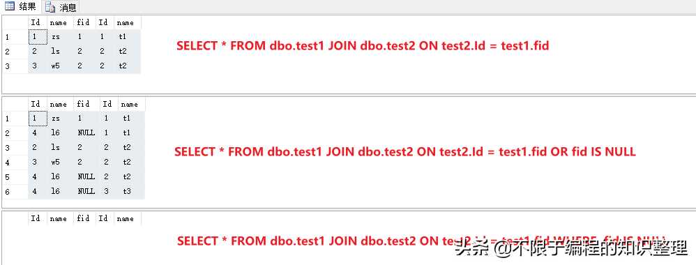 「案例学习」sql的各种联表操作「终于解决」