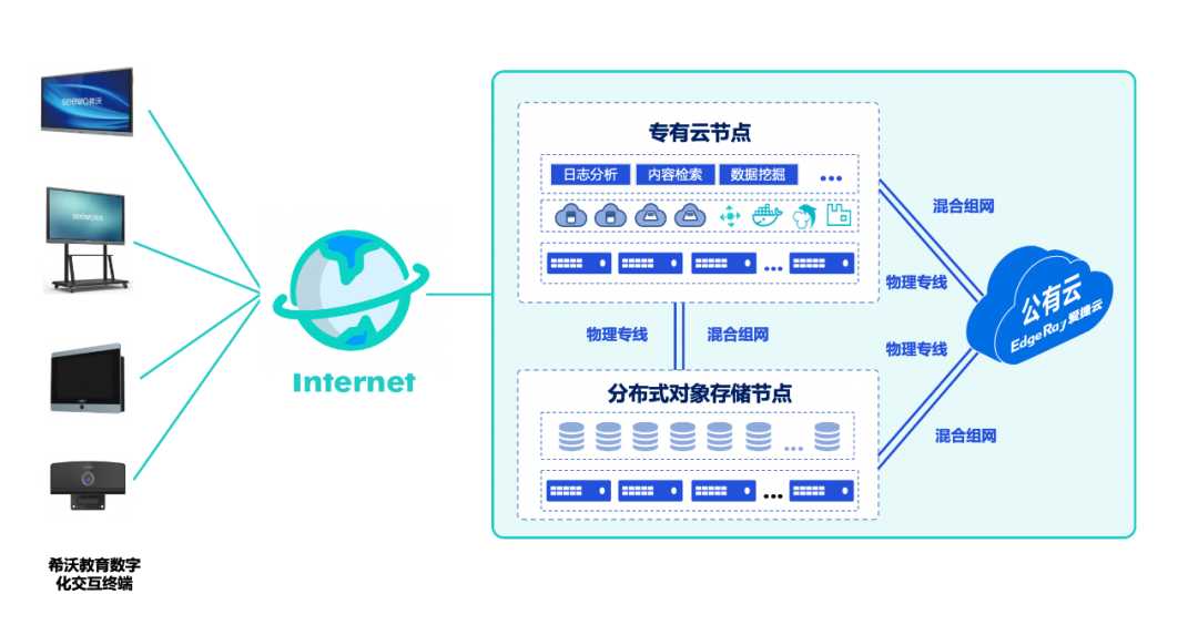 案例精选|爱捷云助力视睿新IT基座“降本增效提质”「终于解决」