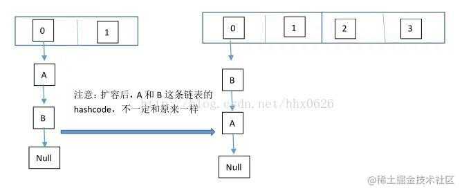 可能是一份最适合你的后端面试指南（部分内容前端同样适用）| 掘金技术征文