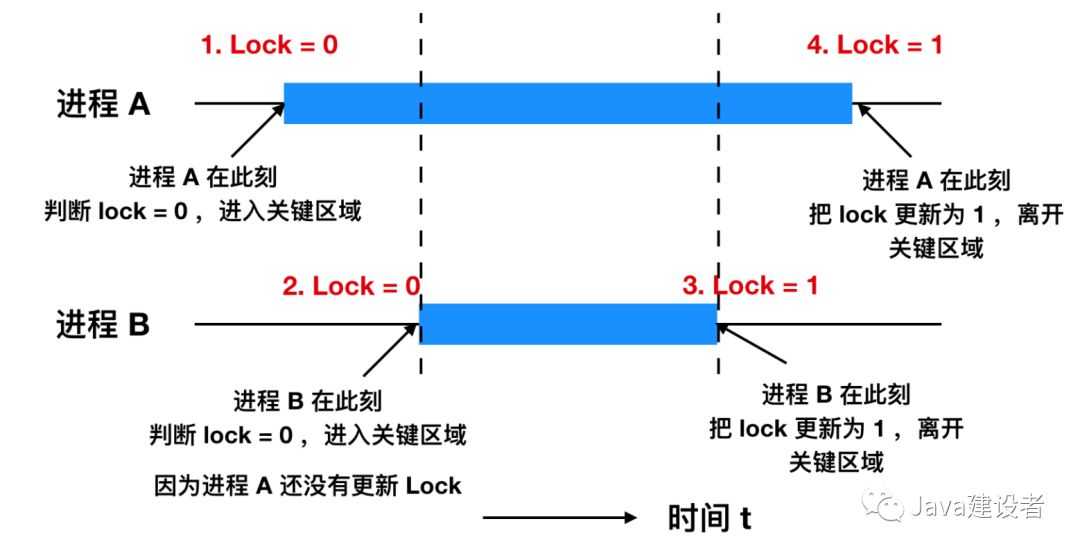 今天，进程告诉我线程它它它它不想活了「终于解决」