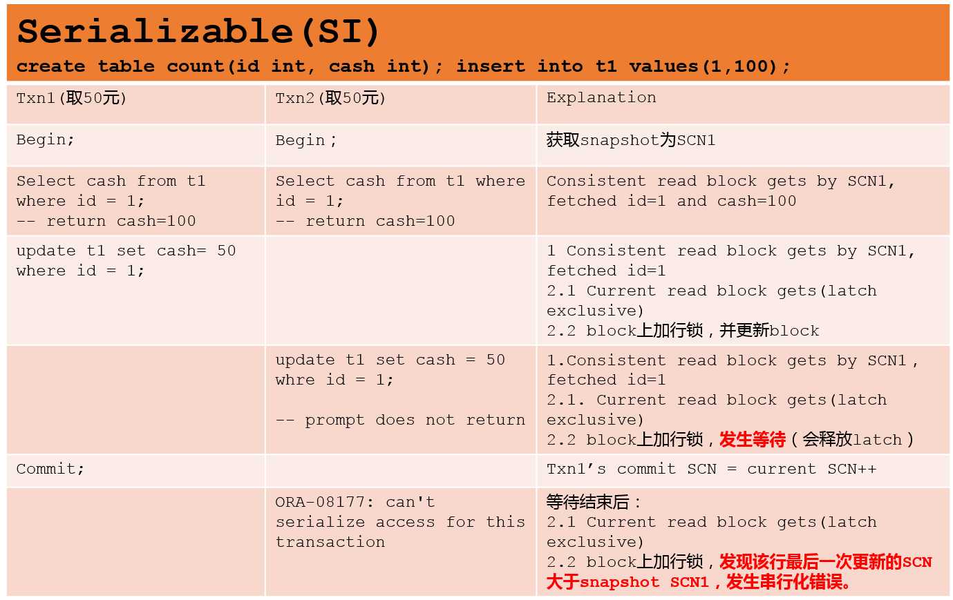 回答出这两个问题，你才算真的懂了事物隔离级别[通俗易懂]