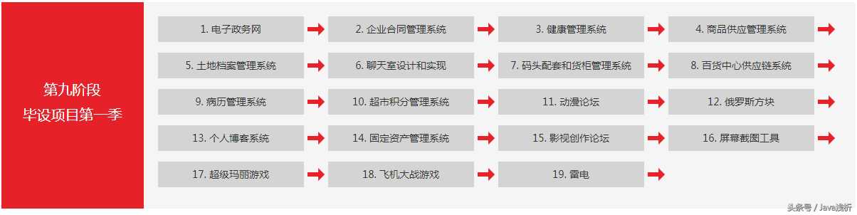 清华毕业生推荐：2019年新版Java300集全套大型视频教程 新手免费