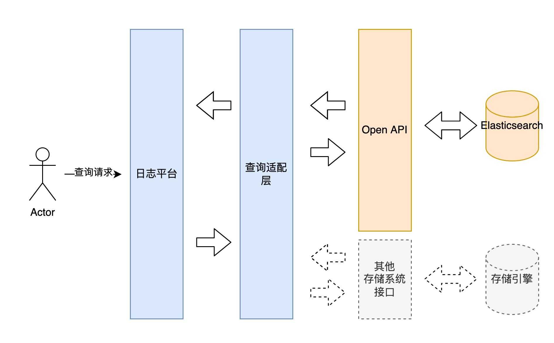 美团高性能终端实时日志系统建设实践[亲测有效]