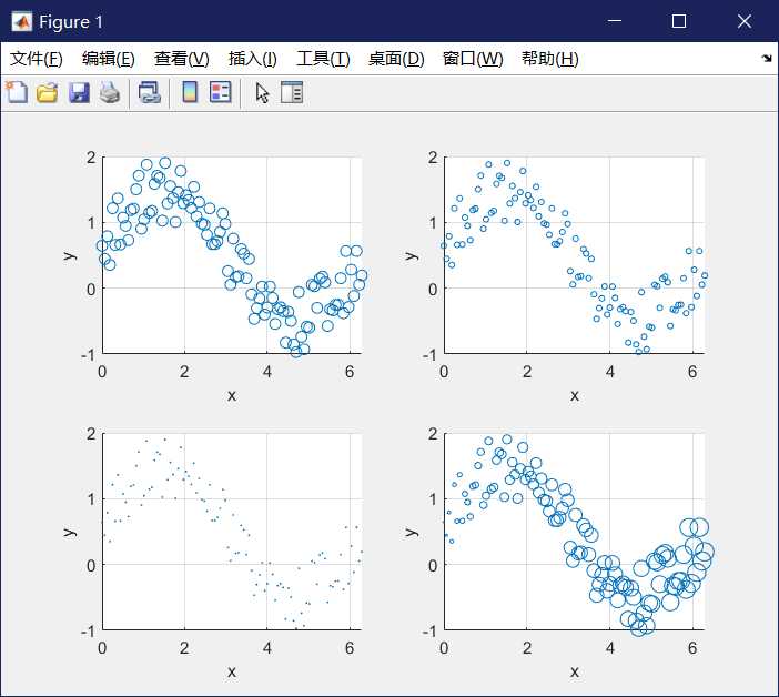 MATLAB实例讲解scatter函数绘制二维散点图