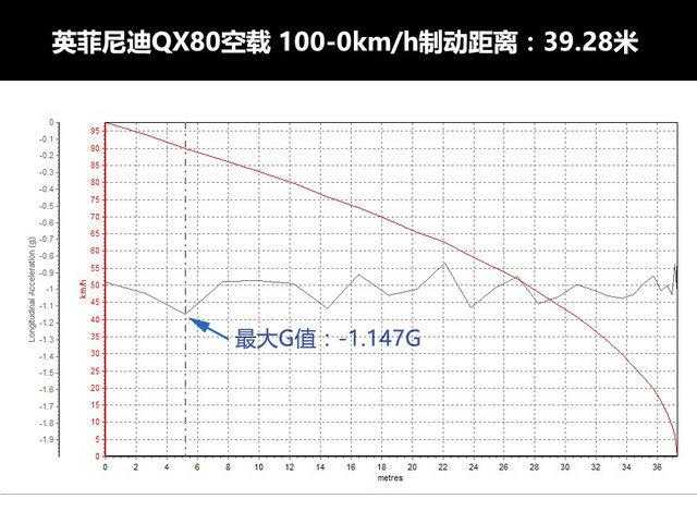 "猜·测"第一季 全尺寸SUV横评之性能篇[通俗易懂]