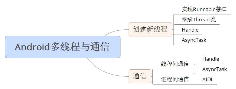 如何自学Android[亲测有效]