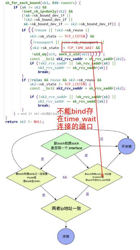 那些你不知道的 TCP 冷门知识「建议收藏」