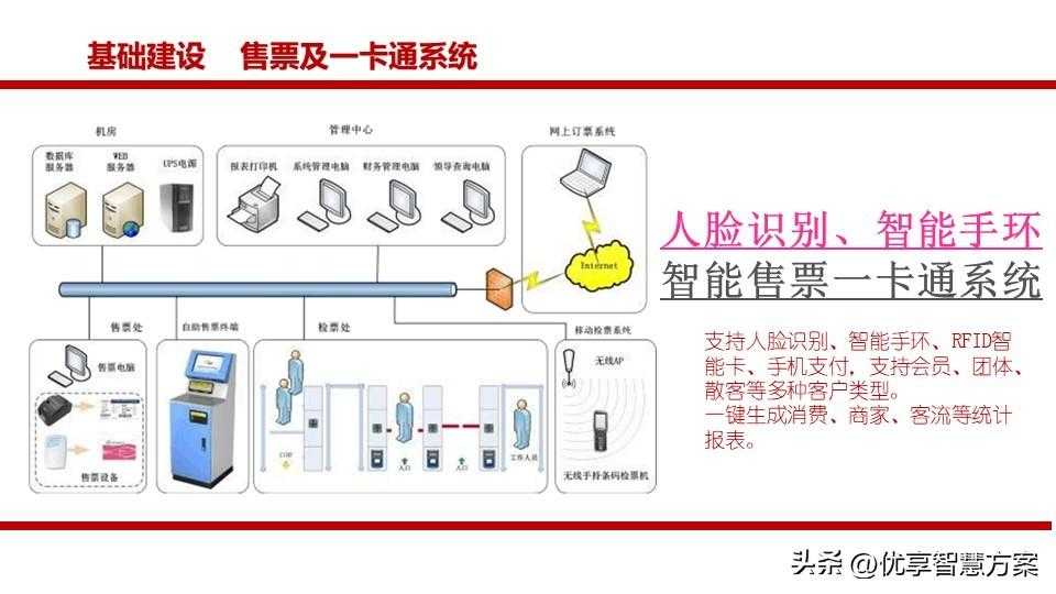 生态农业园区大数据平台、智慧农业生态旅游智慧化平台建设方案「建议收藏」