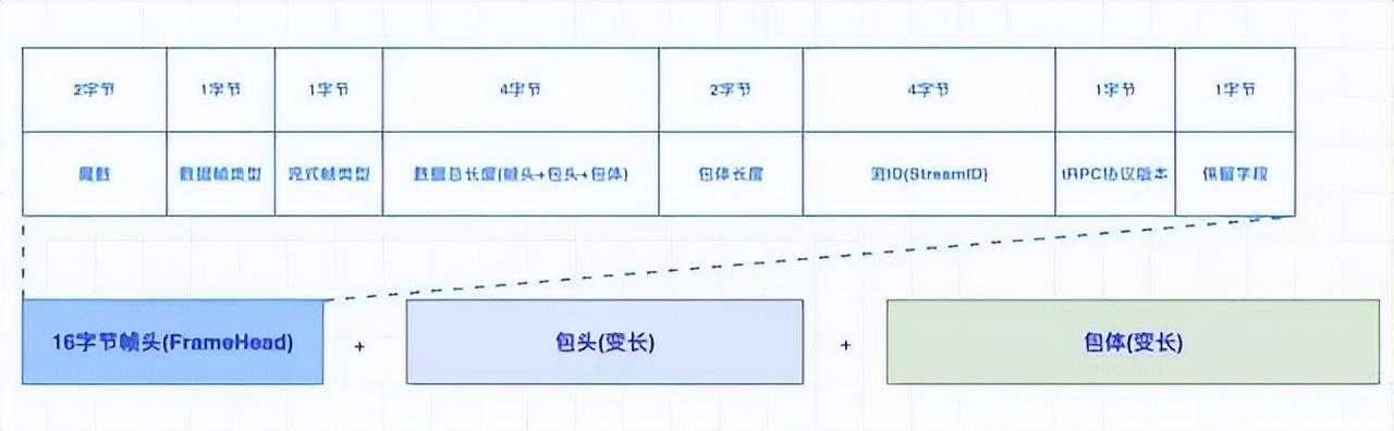 谷歌开源、高性能RPC框架：gRPC 使用体验「建议收藏」