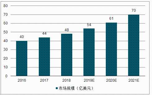 中国自动驾驶技术有多强？你可能还不知道