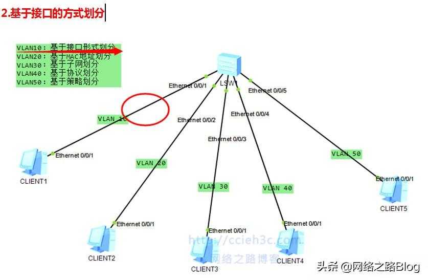 VLAN应用系列（1）华为 H3C交换机多种划分VLAN方式「终于解决」