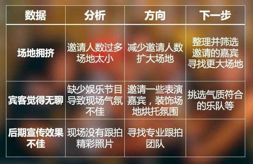 你凭什么能当领导者？